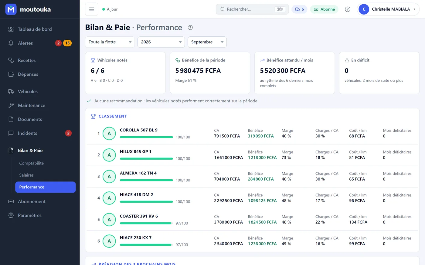 Écran Performance : véhicules notés, bénéfice de la période, bénéfice attendu par mois, classement des véhicules avec chiffre d'affaires, bénéfice, marge, charges et coût au kilomètre.